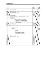 Предварительный просмотр 107 страницы Mitsubishi Electric MR-J3-B Instruction Manual