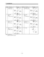 Предварительный просмотр 109 страницы Mitsubishi Electric MR-J3-B Instruction Manual