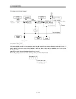 Предварительный просмотр 110 страницы Mitsubishi Electric MR-J3-B Instruction Manual