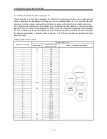 Предварительный просмотр 119 страницы Mitsubishi Electric MR-J3-B Instruction Manual