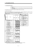 Предварительный просмотр 142 страницы Mitsubishi Electric MR-J3-B Instruction Manual