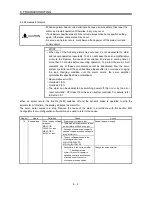 Предварительный просмотр 143 страницы Mitsubishi Electric MR-J3-B Instruction Manual