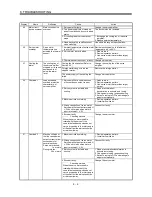 Предварительный просмотр 147 страницы Mitsubishi Electric MR-J3-B Instruction Manual