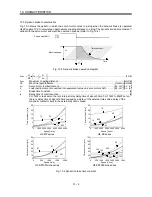 Предварительный просмотр 161 страницы Mitsubishi Electric MR-J3-B Instruction Manual