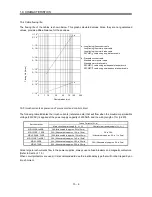 Предварительный просмотр 163 страницы Mitsubishi Electric MR-J3-B Instruction Manual