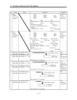 Предварительный просмотр 166 страницы Mitsubishi Electric MR-J3-B Instruction Manual