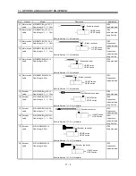 Предварительный просмотр 167 страницы Mitsubishi Electric MR-J3-B Instruction Manual