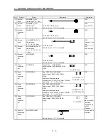 Предварительный просмотр 168 страницы Mitsubishi Electric MR-J3-B Instruction Manual