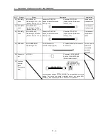 Предварительный просмотр 169 страницы Mitsubishi Electric MR-J3-B Instruction Manual