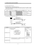 Предварительный просмотр 170 страницы Mitsubishi Electric MR-J3-B Instruction Manual