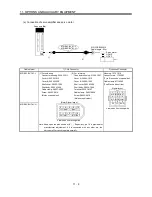 Предварительный просмотр 172 страницы Mitsubishi Electric MR-J3-B Instruction Manual