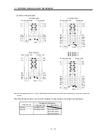 Предварительный просмотр 173 страницы Mitsubishi Electric MR-J3-B Instruction Manual