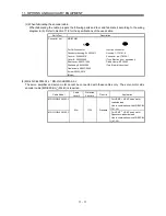 Предварительный просмотр 174 страницы Mitsubishi Electric MR-J3-B Instruction Manual