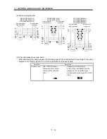 Предварительный просмотр 177 страницы Mitsubishi Electric MR-J3-B Instruction Manual