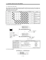 Предварительный просмотр 179 страницы Mitsubishi Electric MR-J3-B Instruction Manual