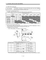 Предварительный просмотр 183 страницы Mitsubishi Electric MR-J3-B Instruction Manual