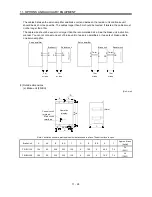 Предварительный просмотр 191 страницы Mitsubishi Electric MR-J3-B Instruction Manual