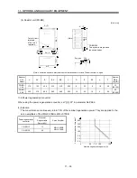 Предварительный просмотр 192 страницы Mitsubishi Electric MR-J3-B Instruction Manual