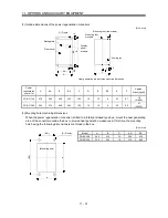 Предварительный просмотр 194 страницы Mitsubishi Electric MR-J3-B Instruction Manual