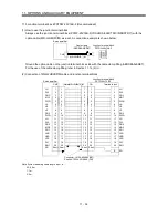 Предварительный просмотр 195 страницы Mitsubishi Electric MR-J3-B Instruction Manual