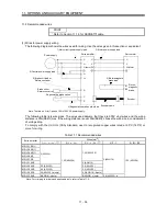 Предварительный просмотр 199 страницы Mitsubishi Electric MR-J3-B Instruction Manual