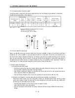 Предварительный просмотр 205 страницы Mitsubishi Electric MR-J3-B Instruction Manual