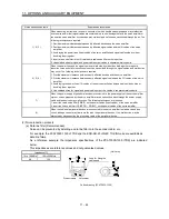 Предварительный просмотр 207 страницы Mitsubishi Electric MR-J3-B Instruction Manual