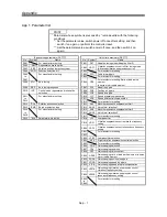 Предварительный просмотр 220 страницы Mitsubishi Electric MR-J3-B Instruction Manual