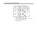 Preview for 21 page of Mitsubishi Electric MR-J4-100A(-RJ) Instruction Manual
