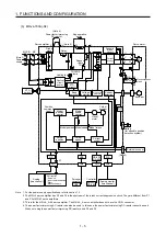Предварительный просмотр 24 страницы Mitsubishi Electric MR-J4-100A(-RJ) Instruction Manual