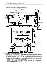 Предварительный просмотр 25 страницы Mitsubishi Electric MR-J4-100A(-RJ) Instruction Manual