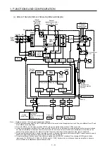Preview for 28 page of Mitsubishi Electric MR-J4-100A(-RJ) Instruction Manual