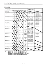 Предварительный просмотр 38 страницы Mitsubishi Electric MR-J4-100A(-RJ) Instruction Manual