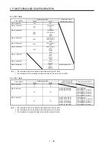 Предварительный просмотр 39 страницы Mitsubishi Electric MR-J4-100A(-RJ) Instruction Manual