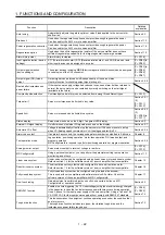 Предварительный просмотр 41 страницы Mitsubishi Electric MR-J4-100A(-RJ) Instruction Manual