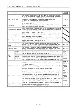 Предварительный просмотр 42 страницы Mitsubishi Electric MR-J4-100A(-RJ) Instruction Manual