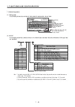 Предварительный просмотр 43 страницы Mitsubishi Electric MR-J4-100A(-RJ) Instruction Manual