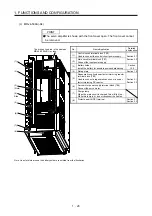 Предварительный просмотр 47 страницы Mitsubishi Electric MR-J4-100A(-RJ) Instruction Manual