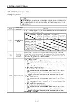 Предварительный просмотр 104 страницы Mitsubishi Electric MR-J4-100A(-RJ) Instruction Manual