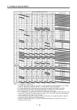 Предварительный просмотр 112 страницы Mitsubishi Electric MR-J4-100A(-RJ) Instruction Manual