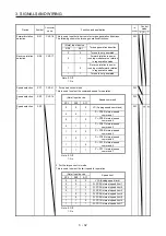 Предварительный просмотр 115 страницы Mitsubishi Electric MR-J4-100A(-RJ) Instruction Manual