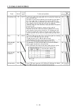 Предварительный просмотр 116 страницы Mitsubishi Electric MR-J4-100A(-RJ) Instruction Manual