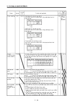 Предварительный просмотр 117 страницы Mitsubishi Electric MR-J4-100A(-RJ) Instruction Manual