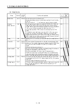 Предварительный просмотр 118 страницы Mitsubishi Electric MR-J4-100A(-RJ) Instruction Manual