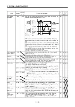 Предварительный просмотр 119 страницы Mitsubishi Electric MR-J4-100A(-RJ) Instruction Manual