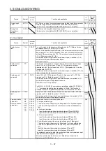 Предварительный просмотр 120 страницы Mitsubishi Electric MR-J4-100A(-RJ) Instruction Manual