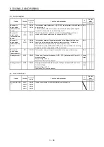 Предварительный просмотр 121 страницы Mitsubishi Electric MR-J4-100A(-RJ) Instruction Manual
