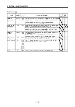 Предварительный просмотр 122 страницы Mitsubishi Electric MR-J4-100A(-RJ) Instruction Manual
