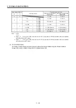 Предварительный просмотр 127 страницы Mitsubishi Electric MR-J4-100A(-RJ) Instruction Manual