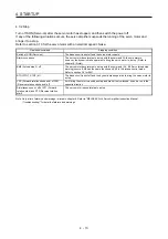 Предварительный просмотр 172 страницы Mitsubishi Electric MR-J4-100A(-RJ) Instruction Manual